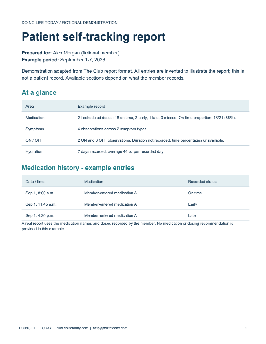 Daily tracking demonstration report preview