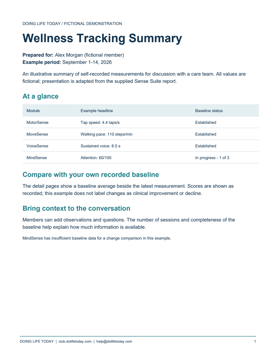 Sense Suite demonstration report preview